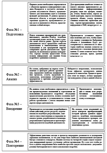 Оценочная карта для сравнения конкурентных технических решений разработок