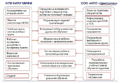 План развития кафедры вуза