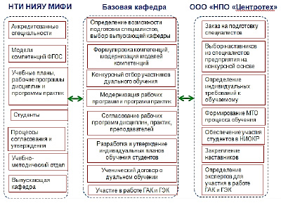 Разработка проекта реформы в редакционных комиссиях