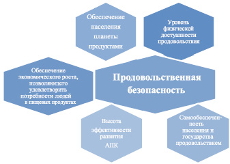 Какие критерии дают информацию о резерве безопасности проекта