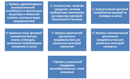 Какие критерии дают информацию о резерве безопасности проекта