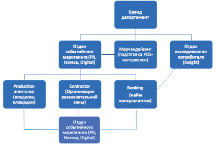 Финансовый план казенного учреждения составляется в форме