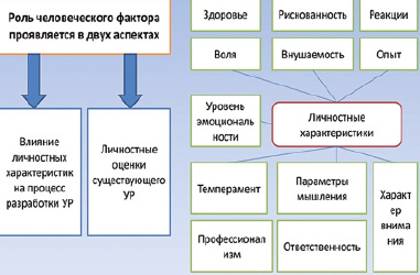 Предложите план территориальной организации сферы услуг