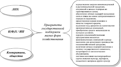 Рассмотреть и составить схему основных вспомогательных и подсобных торговых помещений на предприятии