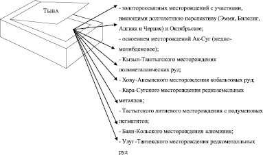 Проект эксплуатационной разведки месторождения