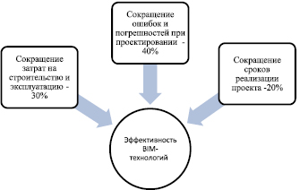 Планы на будущее синоним