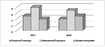 Классификация маркшейдерских чертежей