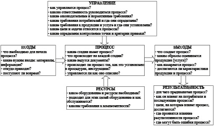 План обеспечения качества гост