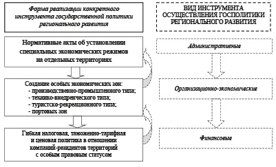 План по фондам экономического стимулирования