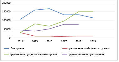 Какие выводы могли сделать разработчики проекта oceanbird из анализа графиков на рис 1