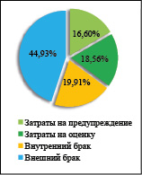 Соотношение полученных социальных результатов и затрат на реализацию социального проекта