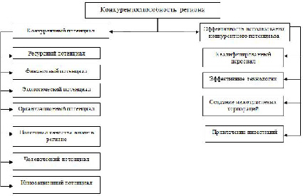УПРАВЛЕНИЕ РЕСУРСНЫМ ПОТЕНЦИАЛОМ СОЦИАЛЬНО-ЭКОНОМИЧЕСКОЙ СИСТЕМЫ КАК ИСТОЧНИКОМ