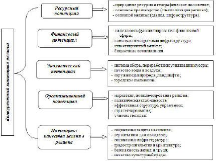 Правительство разрабатывает проекты важнейших экономических и хозяйственных программ