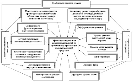 Схема межотраслевых связей металлургии