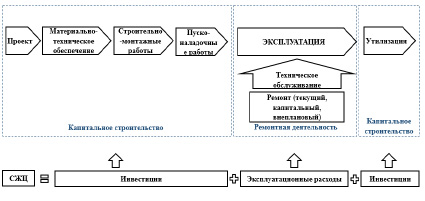 Из каких компонентов складывается плановая стоимость проекта