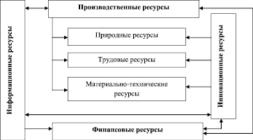 Планом внешнего управления могут быть предусмотрены следующие меры по восстановлению