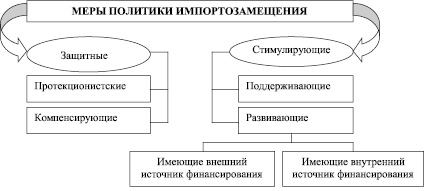 План импортозамещения в сельском хозяйстве