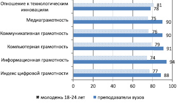 Как производится оценка пути в плане