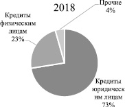 Проекты с более крупным масштабом требуют и более высоких объемов затрат подобное утверждение