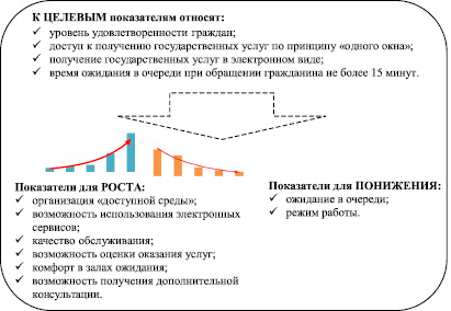 Оценка результатов социального проекта путем анализа затраты результативность проводится в случае