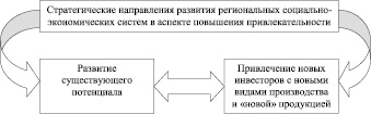 Планы осуществятся или осуществляться