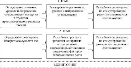 Планы осуществятся или осуществляться