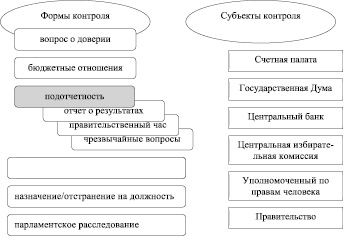 Парламентский контроль картинки