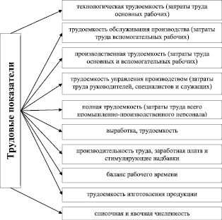 Эффективность участия государства в проекте с точки зрения расходов и доходов