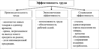 Впишите в схему факторы повлиявшие на обострение российско германских отношений