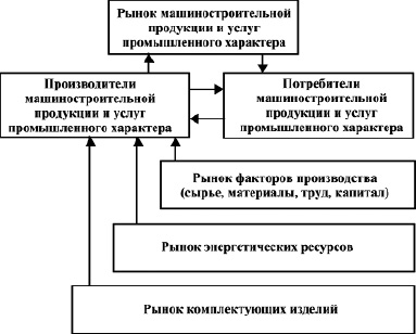 Классическая схема качества личности требования профессии сложившаяся еще в начале xx столетия автор