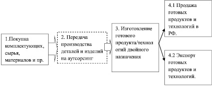 pic_kalinin_2.wmf