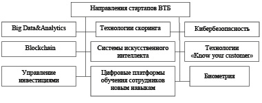 В одну стадию ведется разработка проектов