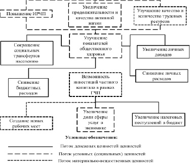 Выберите для проектов а б с д все подходящие варианты финансирования и снабжения ресурсами ответ