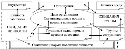 В сфере духовного производства формируется культура без которой не могут функционировать план