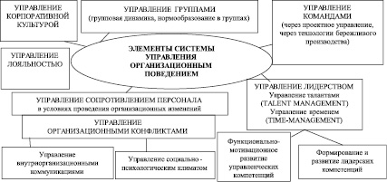 Культура как сфера духовного производства составьте план текста ответы