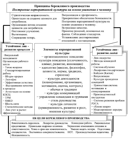 В сфере духовного производства формируется культура без которой не могут составьте план текста