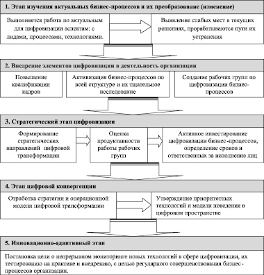 В каком случае проект считается неэффективным