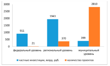 Какие типы инвесторов существуют на стадии экспансии проекта