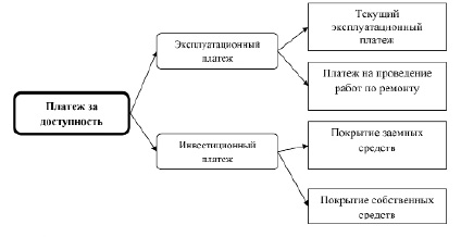 Достоинствами самофинансирования проектов являются