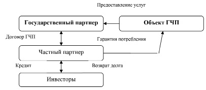 Эффект проекта в долгосрочной перспективе