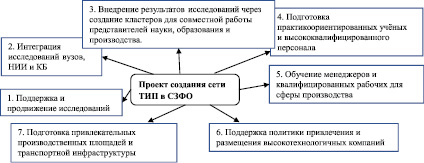 pic_zaytsev_1.wmf