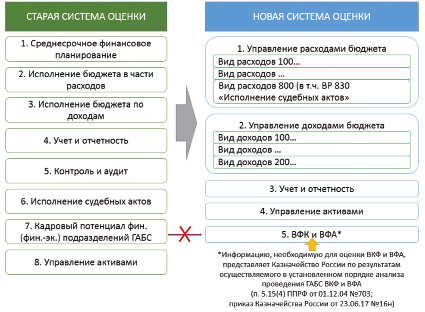 Финансовые показатели оценки целесообразности осуществления проекта