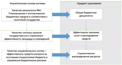 Схема генезис дополнительного образования