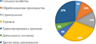 Экономика краснодарского. Сектора экономики Краснодарского края. Структура сельского хозяйства Краснодарского края. Краснодарский край по секторам хозяйства. Основные сектора экономики Краснодарского края 2022.