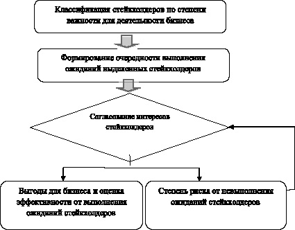 Схема типологии клиентов и способов их визуальной оценки в банках