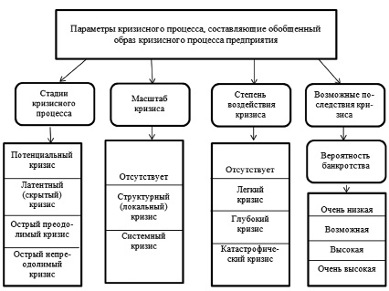 Примерная схема кризисного вмешательства