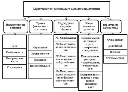 Стандартная схема описания кризиса предполагает все кроме