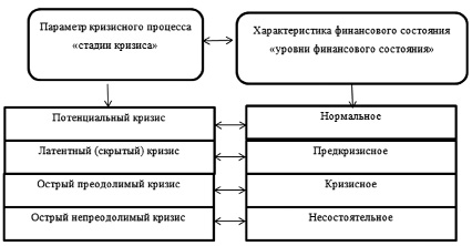 Тип текста который прямо продает товары и услуги и пишется по определенным схемам называется