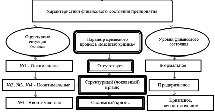 Стандартная схема описания кризиса предполагает все кроме