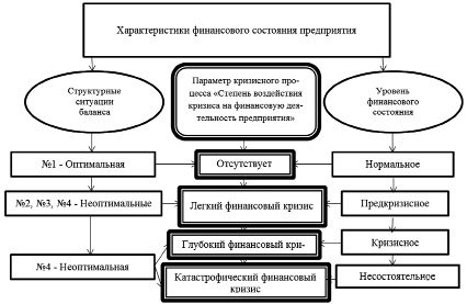 Эу с простой и наглядной схемой определение